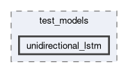 onert-micro/luci-interpreter/include/luci_interpreter/test_models/unidirectional_lstm