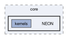 runtime/compute/ARMComputeEx/arm_compute/core/NEON