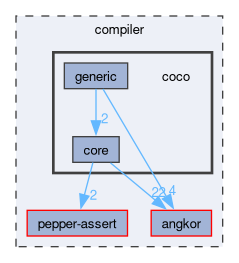 compiler/coco