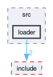 onert-micro/luci-interpreter/src/loader