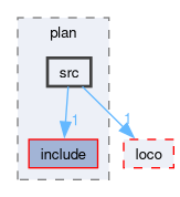 compiler/luci/plan/src