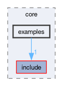 compiler/nest/core/examples