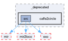 compiler/_deprecated/caffe2circle