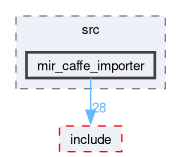 compiler/mir/src/mir_caffe_importer