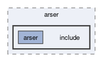 compiler/arser/include