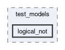 onert-micro/luci-interpreter/include/luci_interpreter/test_models/logical_not