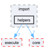 onert-micro/onert-micro/include/import/helpers