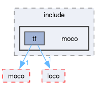 compiler/moco-tf/include/moco