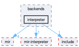 compiler/nnc/backends/interpreter