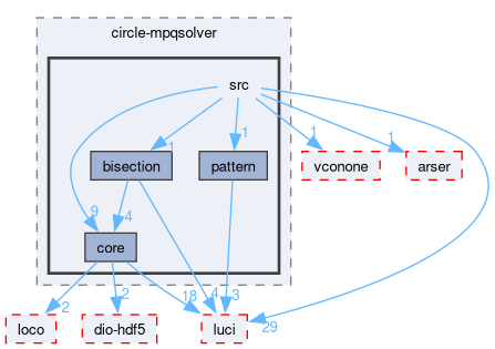 compiler/circle-mpqsolver/src