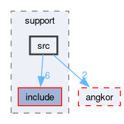 compiler/nnkit-tflite/support/src