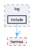 compiler/tflchef/log/include