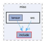 runtime/libs/misc/src