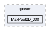 compiler/q-implant-qparam-test/qparam/MaxPool2D_000