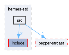 compiler/hermes-std/src