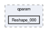 compiler/q-implant-qparam-test/qparam/Reshape_000