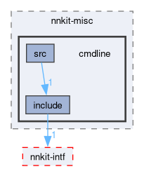 compiler/nnkit-misc/cmdline