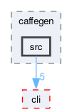 compiler/_deprecated/caffegen/src