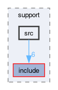 compiler/nnkit-onnxrt/support/src