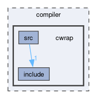 compiler/cwrap