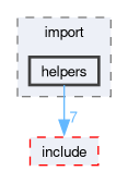 onert-micro/onert-micro/src/import/helpers