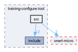 onert-micro/training-configure-tool/src