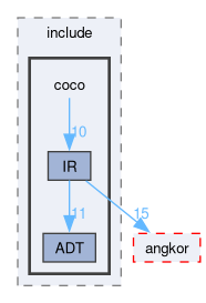 compiler/coco/core/include/coco