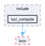 compiler/luci-compute/include/luci_compute