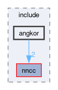 compiler/angkor/include/angkor