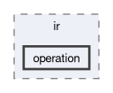 runtime/onert/core/include/ir/operation