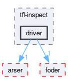 compiler/tfl-inspect/driver