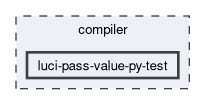 compiler/luci-pass-value-py-test