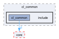 runtime/onert/backend/cl_common/include