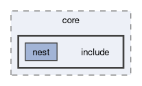 compiler/nest/core/include