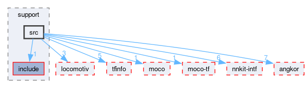 compiler/_deprecated/nnkit-mocotf/support/src