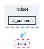 runtime/onert/backend/cl_common/include/cl_common