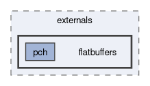 onert-micro/externals/flatbuffers