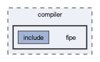 compiler/fipe