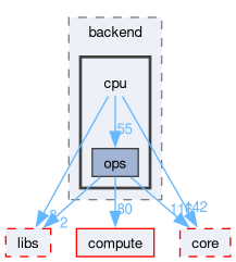 runtime/onert/backend/cpu