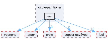 compiler/circle-partitioner/src