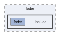 compiler/foder/include