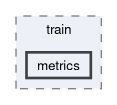 runtime/onert/api/python/onert/experimental/train/metrics