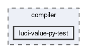 compiler/luci-value-py-test