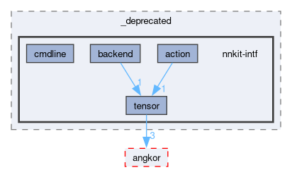compiler/_deprecated/nnkit-intf