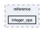 runtime/compute/cker/include/cker/operation/reference/integer_ops