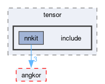 compiler/_deprecated/nnkit-intf/tensor/include
