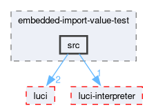 compiler/embedded-import-value-test/src