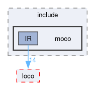 compiler/moco/lang/include/moco