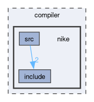 compiler/nike