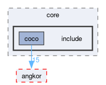 compiler/coco/core/include